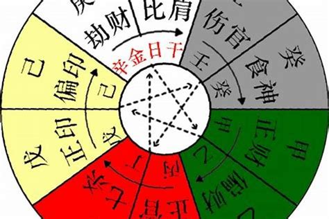 五行丁火|天干专论丁火